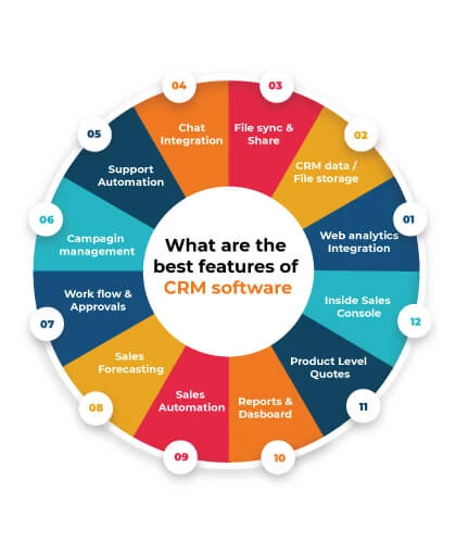 best features of CRM software